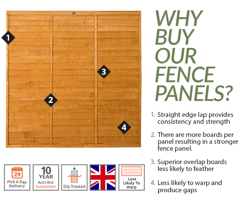Dip Treated Fence Panels